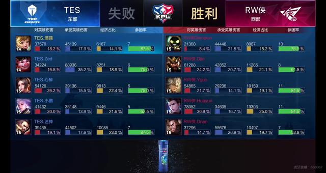 为城市带来 为城市带来